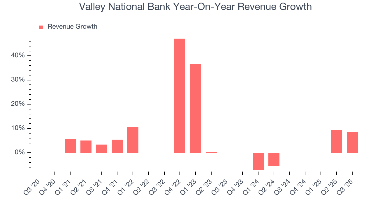 Valley National Bank Year-On-Year Revenue Growth