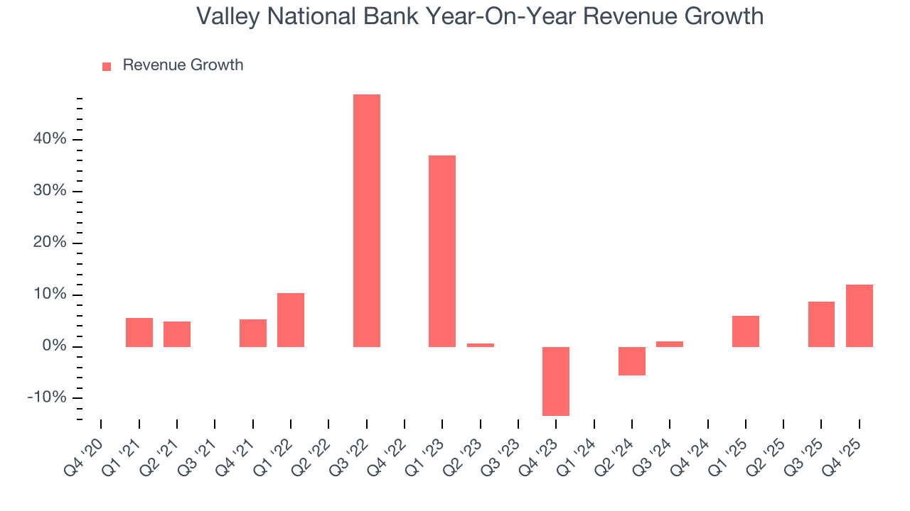 Valley National Bank Year-On-Year Revenue Growth