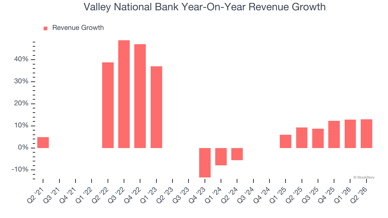 Valley National Bank Year-On-Year Revenue Growth