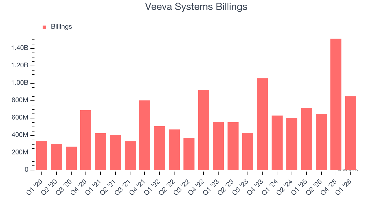 Veeva Systems Billings