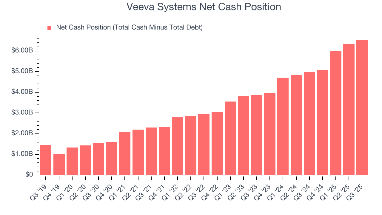 Veeva Systems Net Cash Position