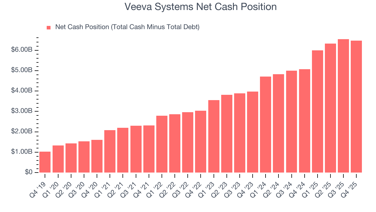 Veeva Systems Net Cash Position
