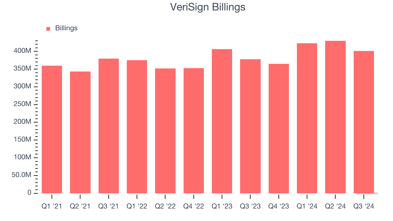 VeriSign Billings