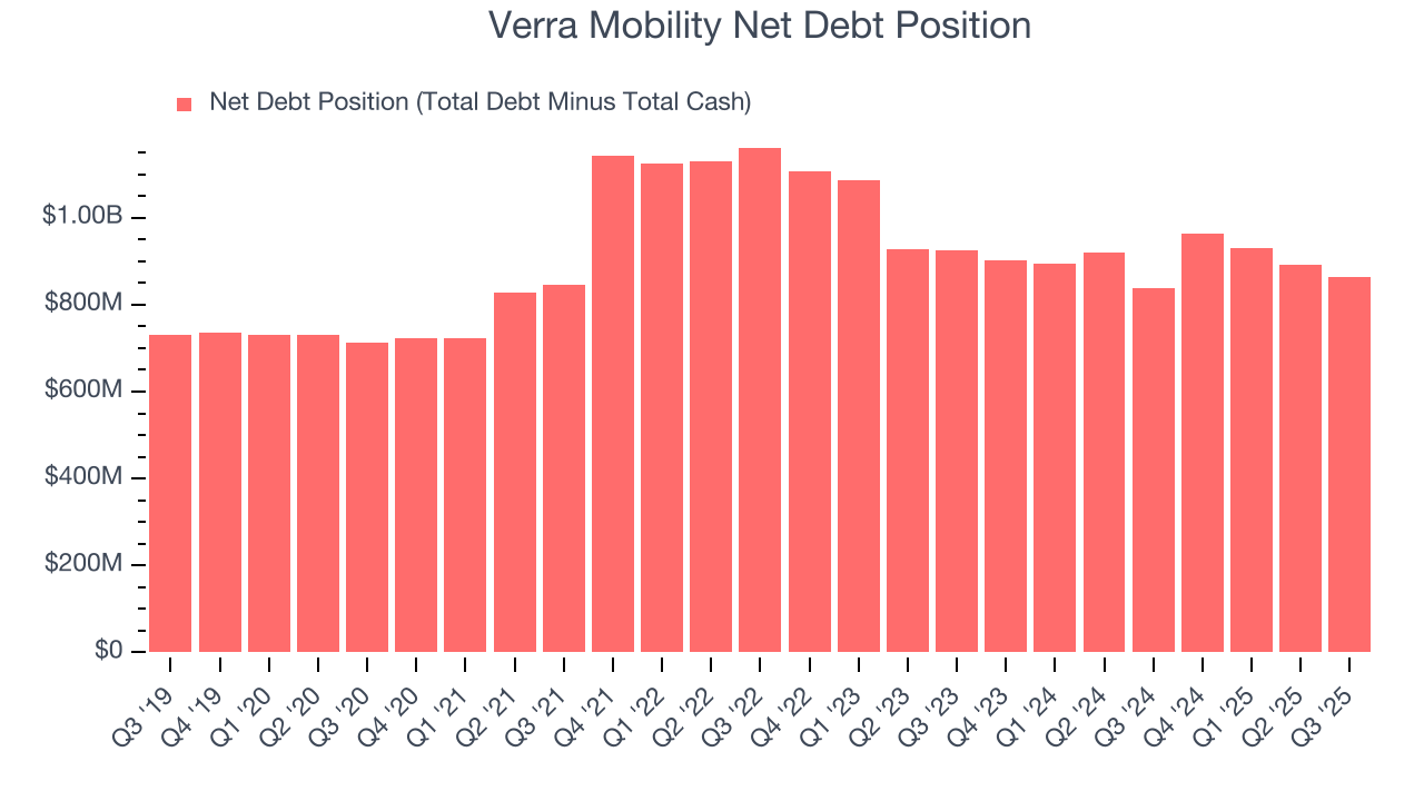 Verra Mobility Net Debt Position