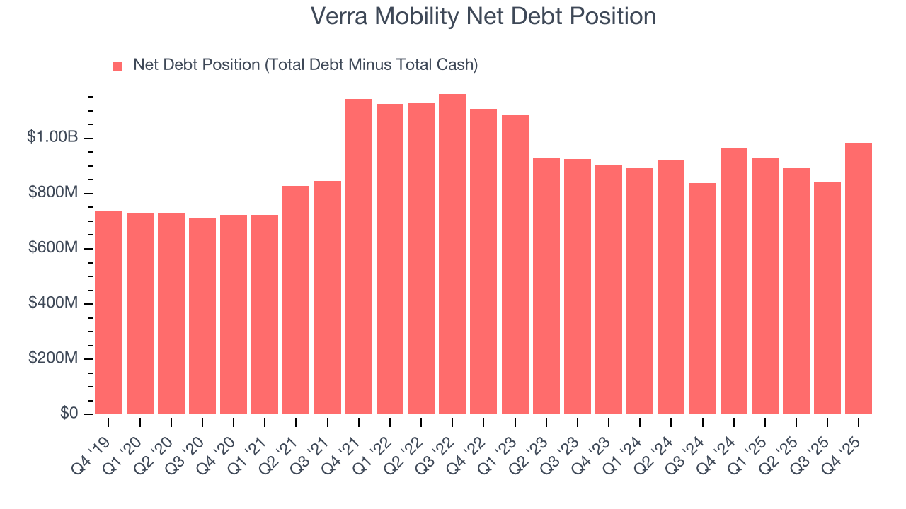 Verra Mobility Net Debt Position