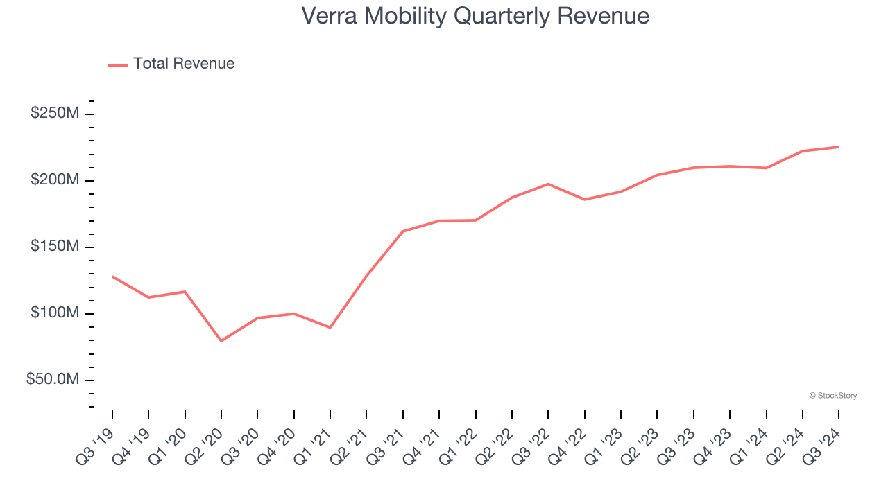 Verra Mobility Quarterly Revenue