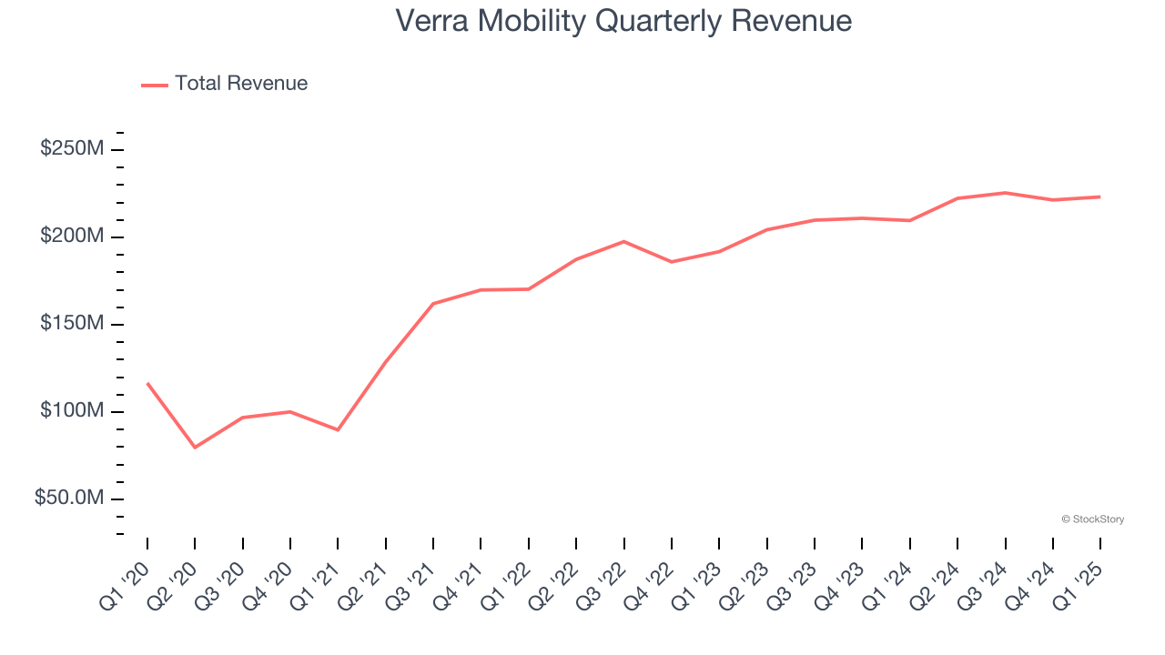 Verra Mobility Quarterly Revenue