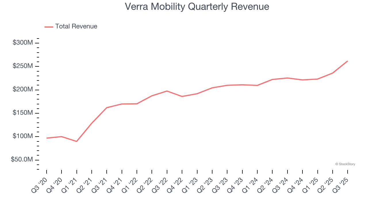 Verra Mobility Quarterly Revenue