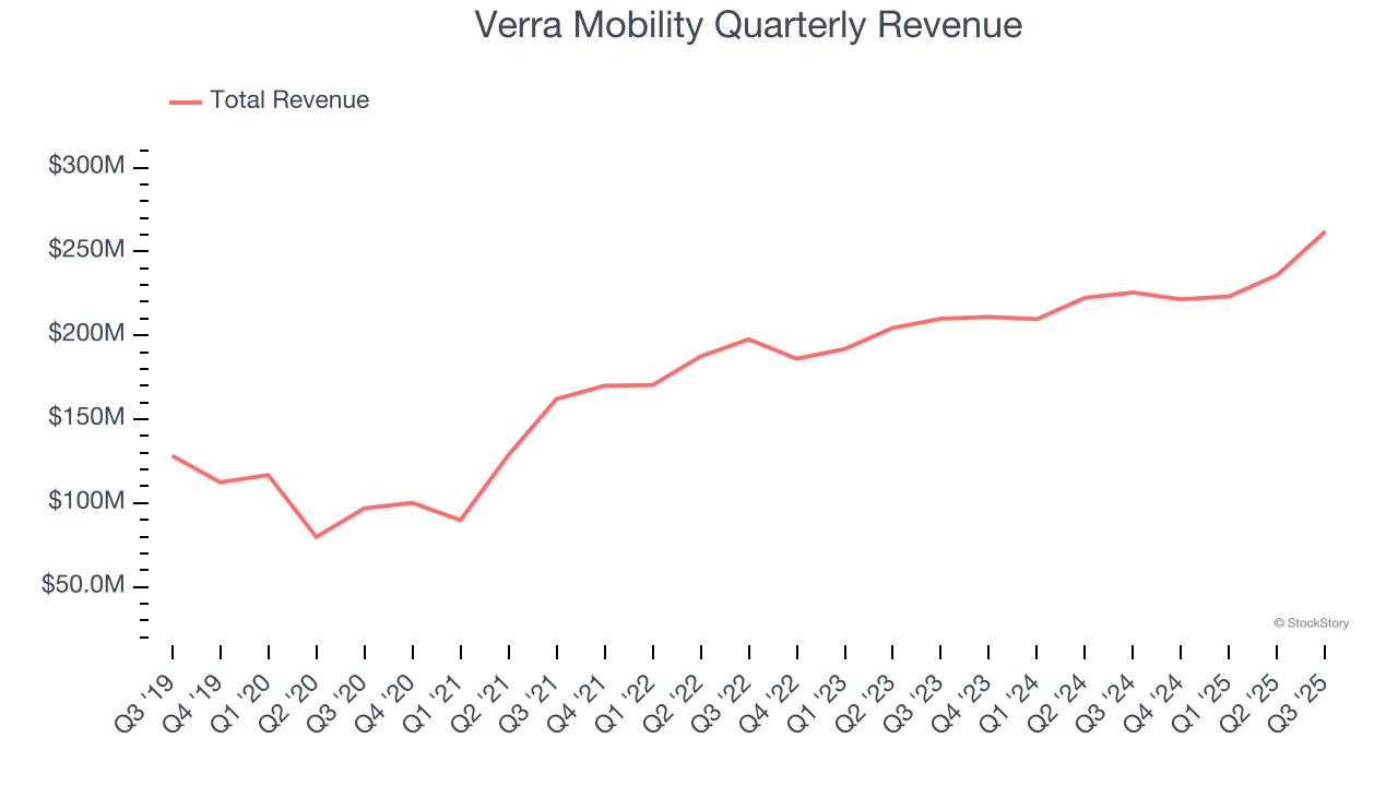 Verra Mobility Quarterly Revenue