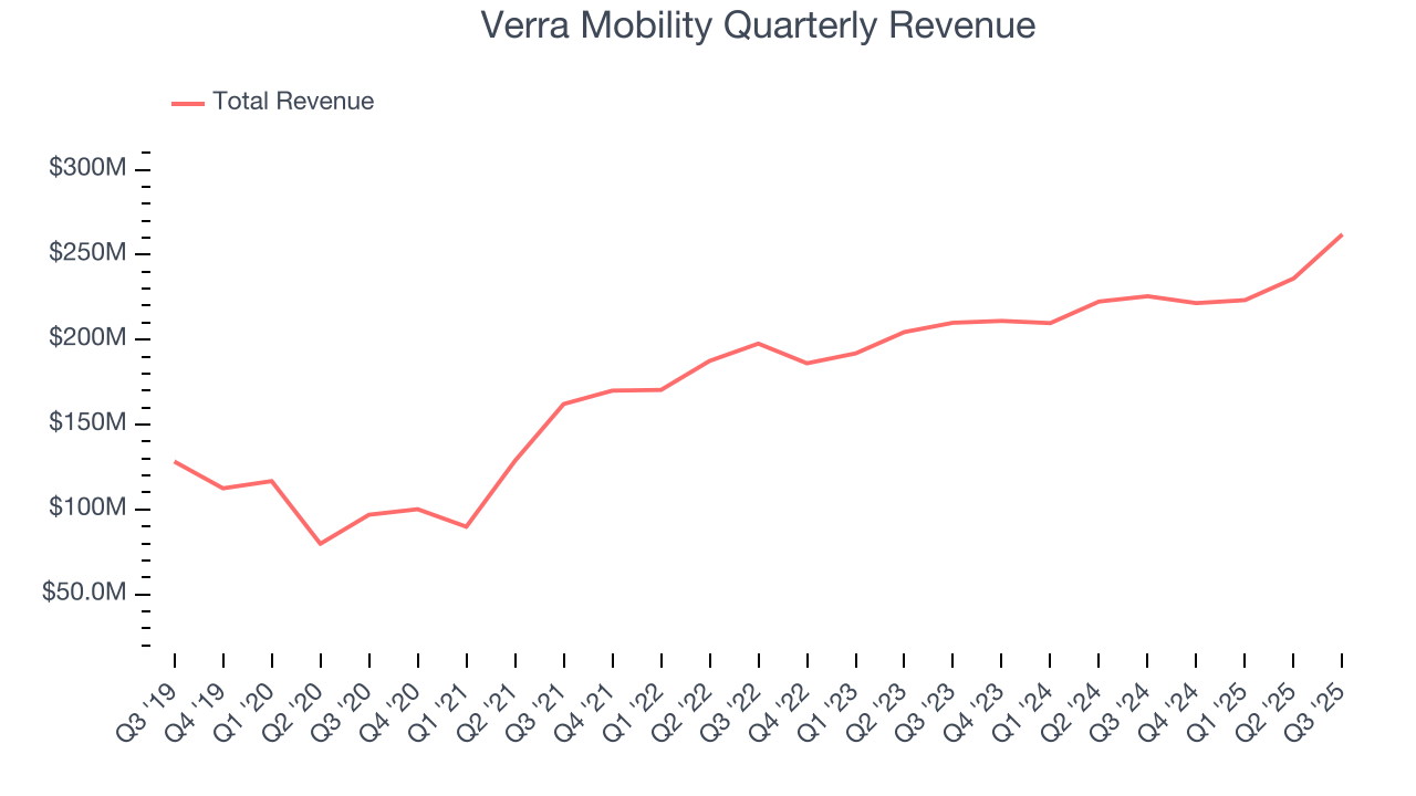 Verra Mobility Quarterly Revenue