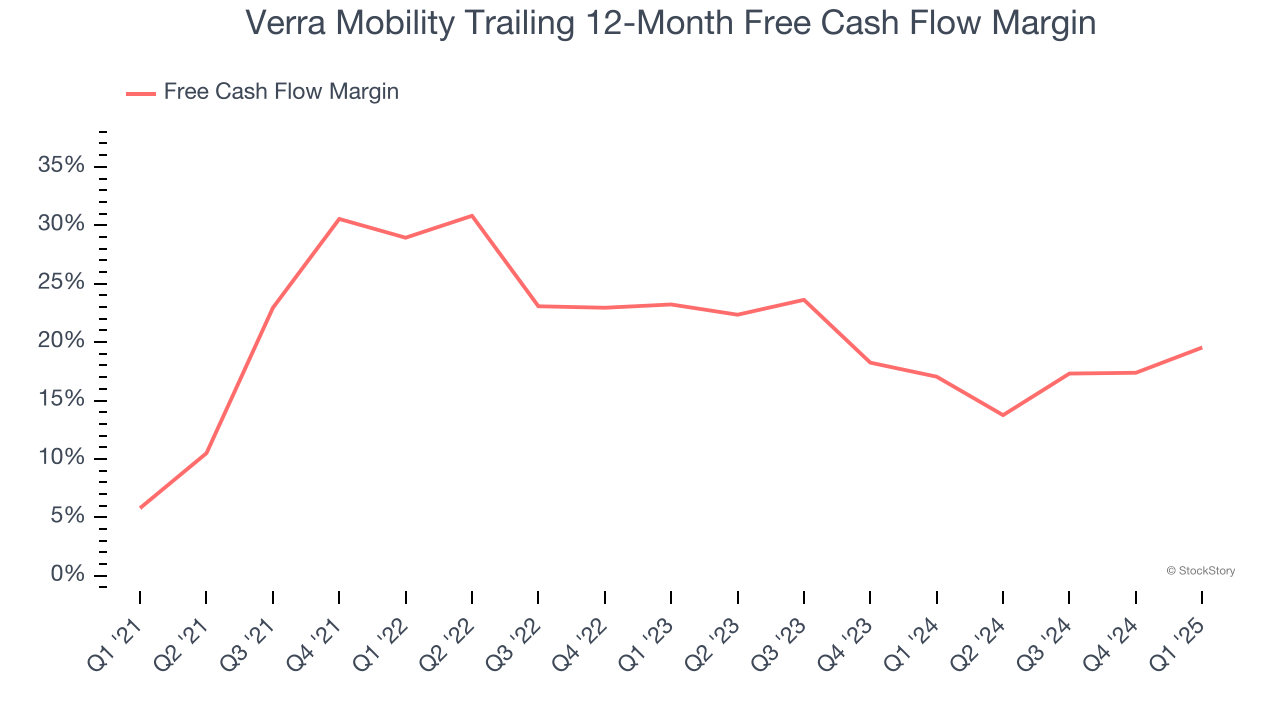 Verra Mobility Trailing 12-Month Free Cash Flow Margin