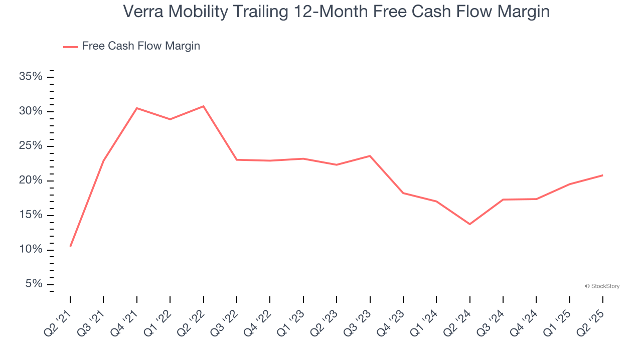 Verra Mobility Trailing 12-Month Free Cash Flow Margin