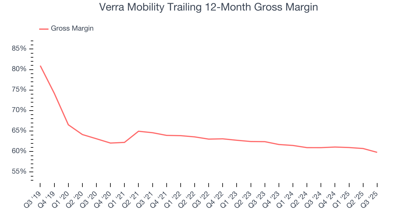 Verra Mobility Trailing 12-Month Gross Margin