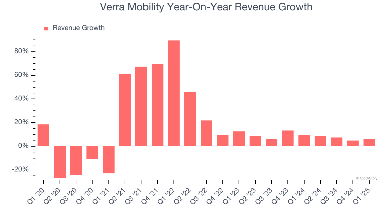Verra Mobility Year-On-Year Revenue Growth