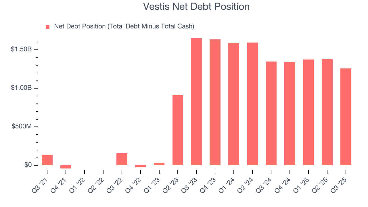 Vestis Net Debt Position