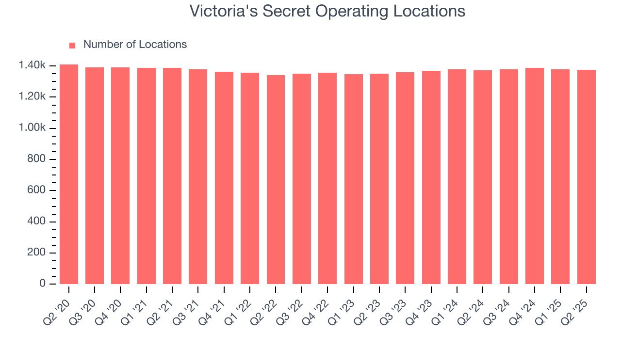 Victoria's Secret Operating Locations