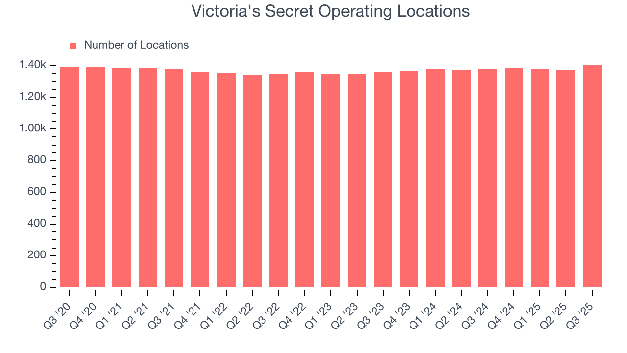 Victoria's Secret Operating Locations