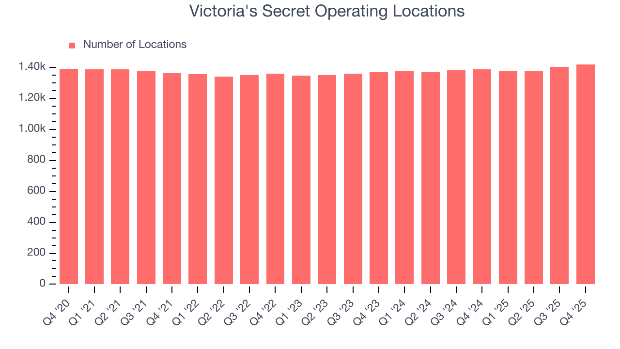 Victoria's Secret Operating Locations