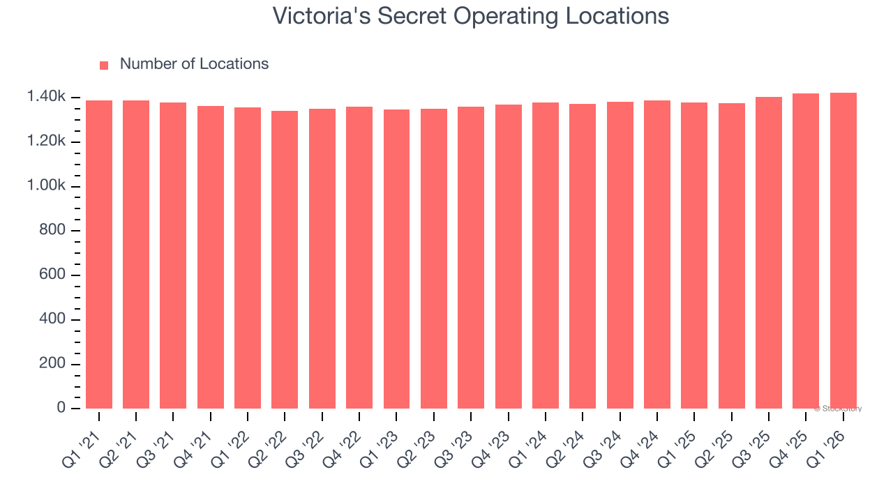 Victoria's Secret Operating Locations