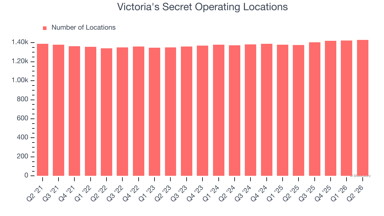 Victoria's Secret Operating Locations