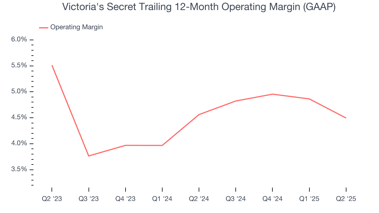 Victoria's Secret Trailing 12-Month Operating Margin (GAAP)