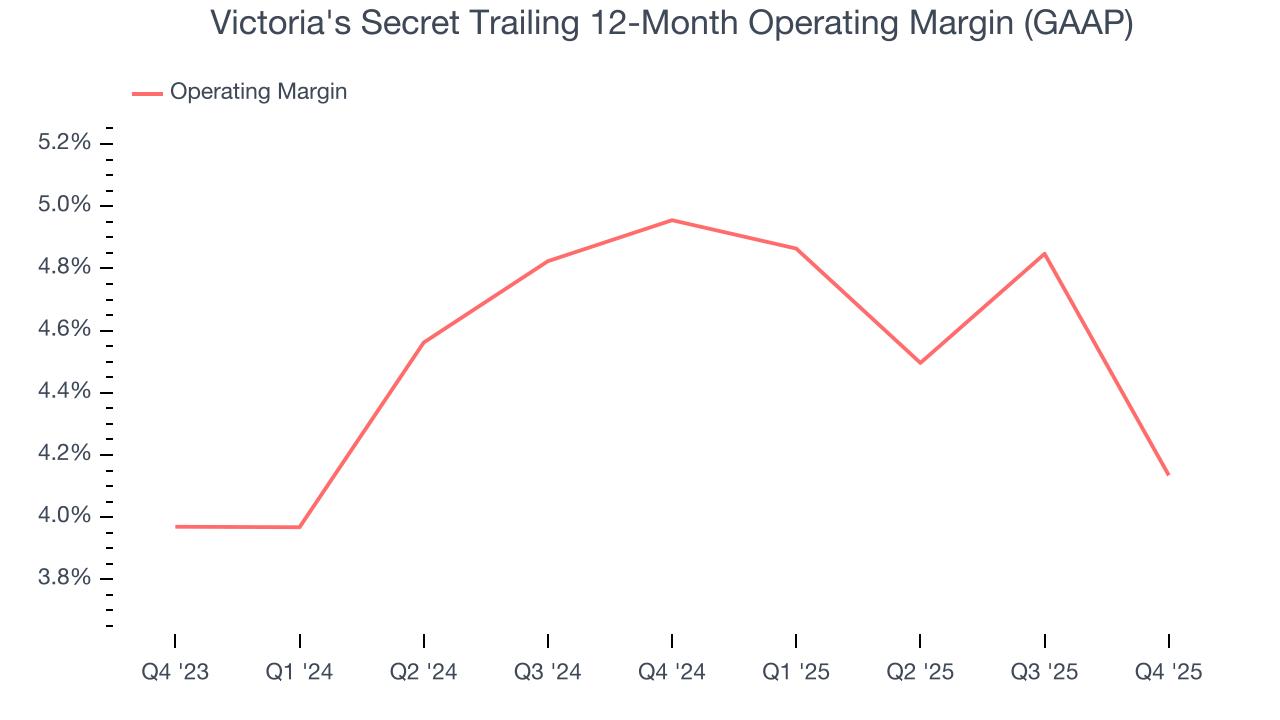 Victoria's Secret Trailing 12-Month Operating Margin (GAAP)