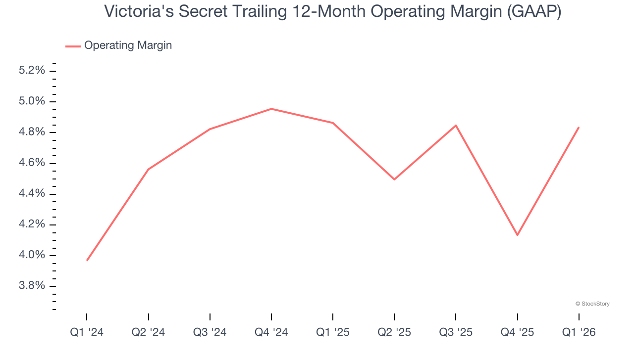 Victoria's Secret Trailing 12-Month Operating Margin (GAAP)