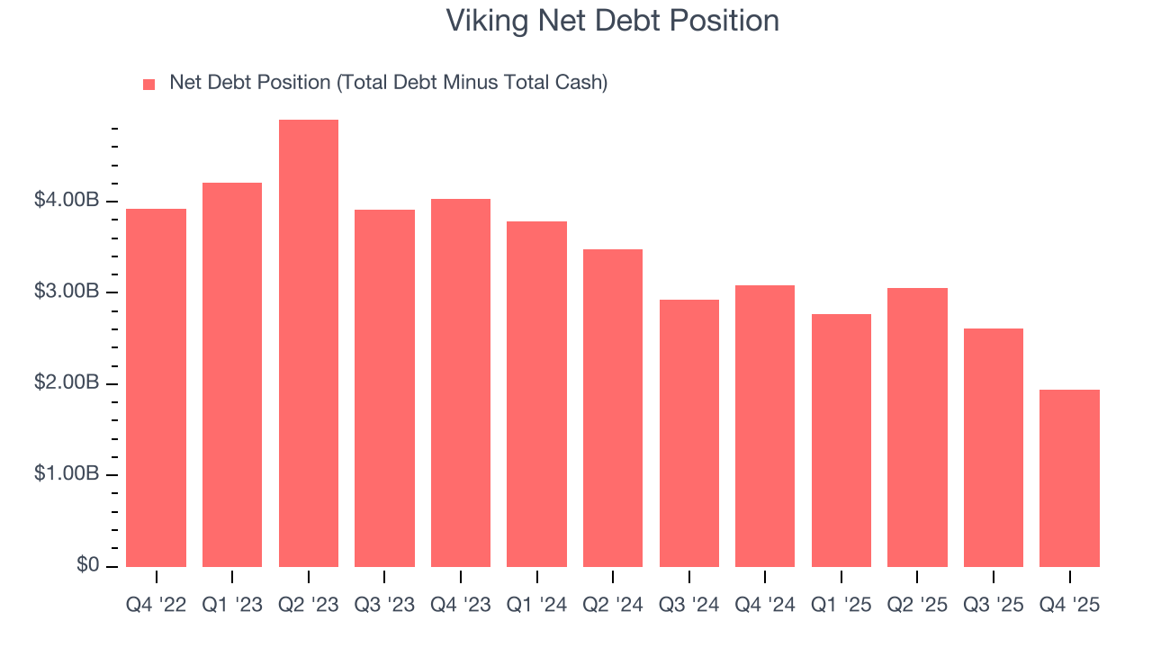 Viking Net Debt Position