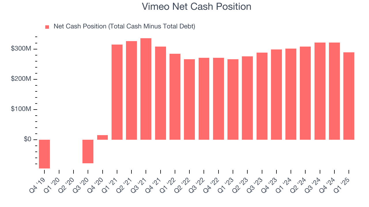 Vimeo Net Cash Position