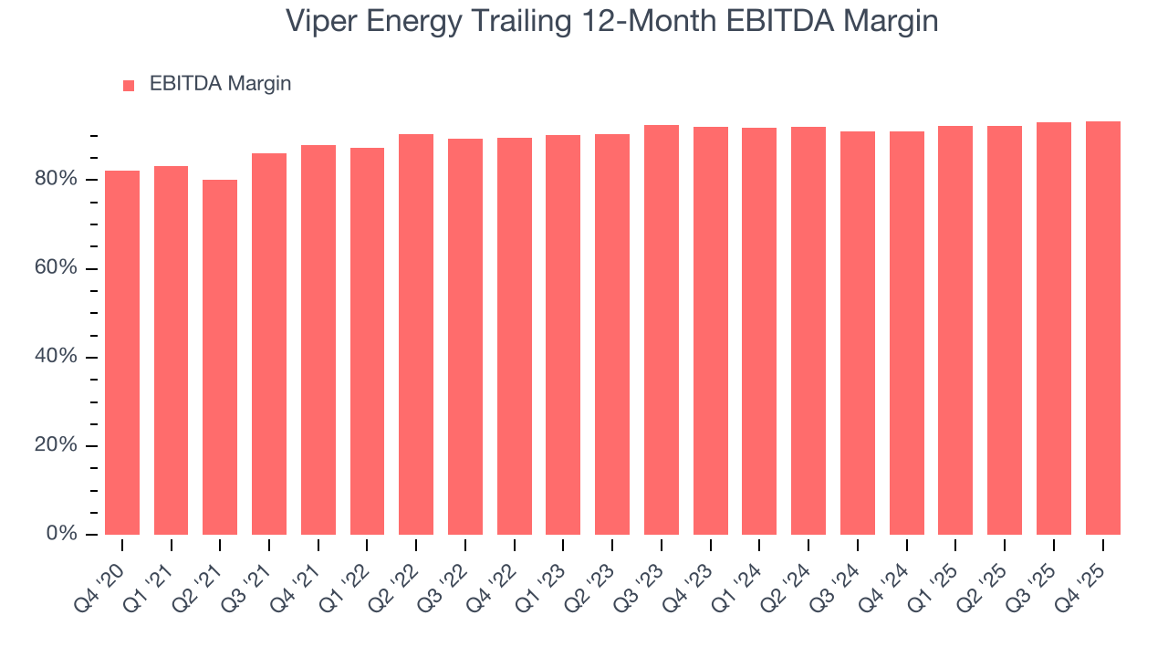 Viper Energy Trailing 12-Month EBITDA Margin
