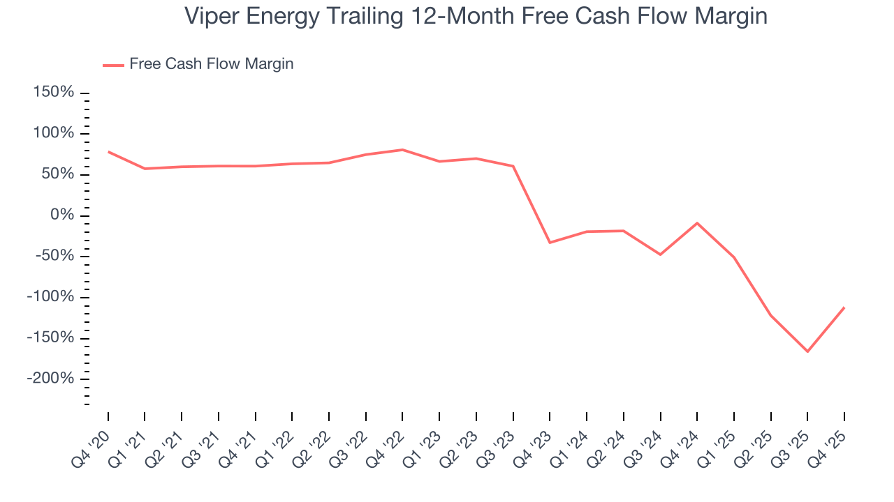 Viper Energy Trailing 12-Month Free Cash Flow Margin