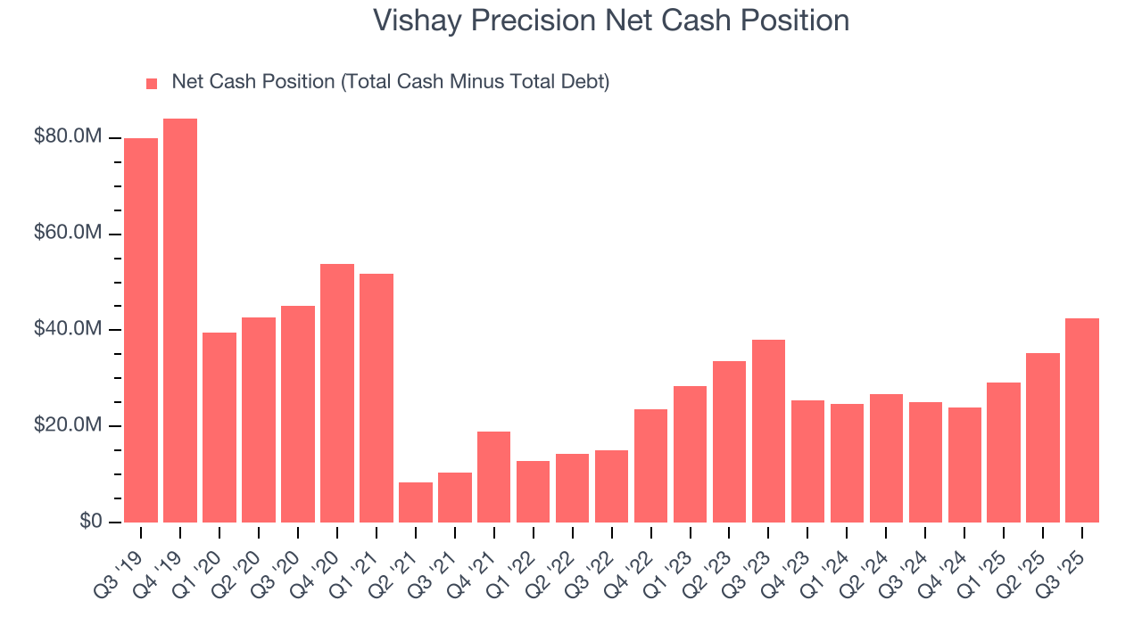 Vishay Precision Net Cash Position