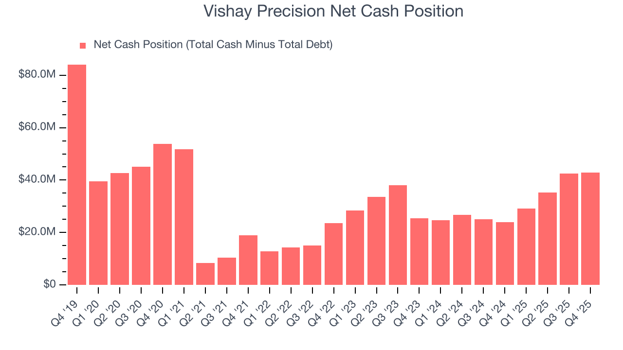 Vishay Precision Net Cash Position