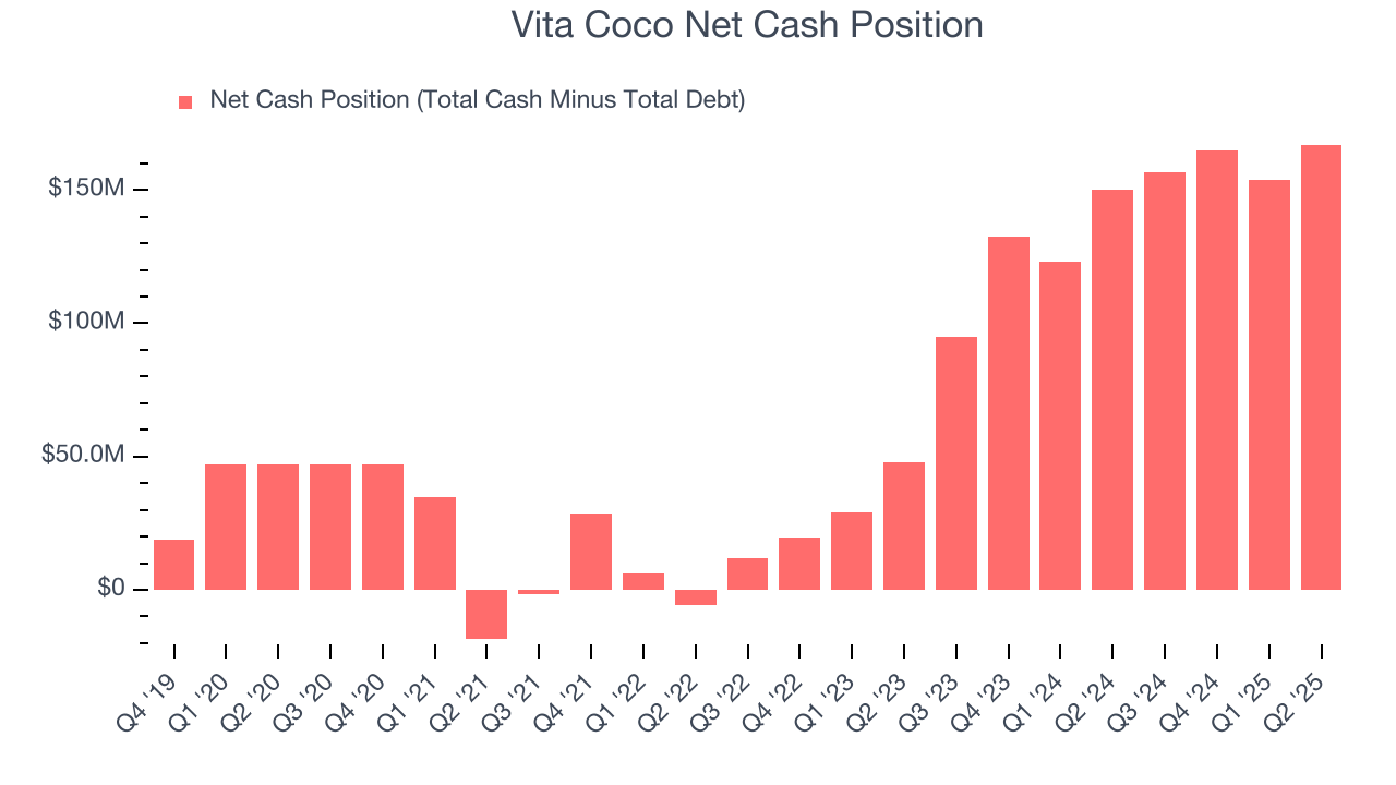 Vita Coco Net Cash Position