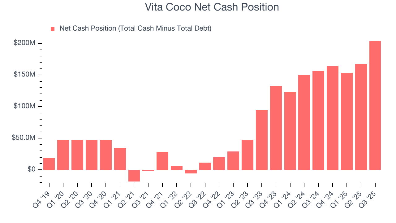 Vita Coco Net Cash Position