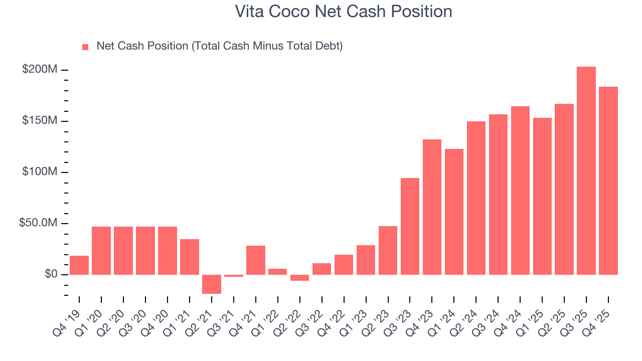 Vita Coco Net Cash Position