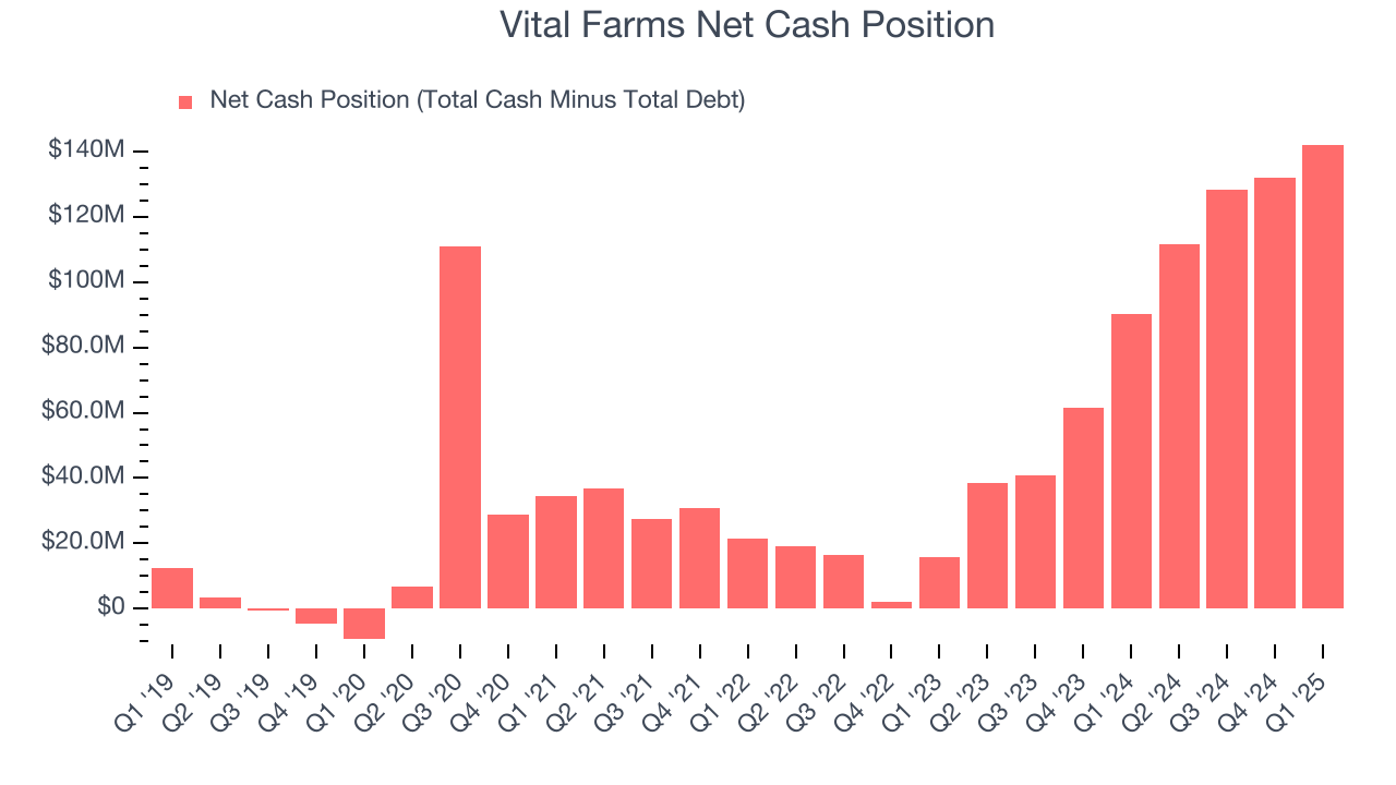 Vital Farms Net Cash Position