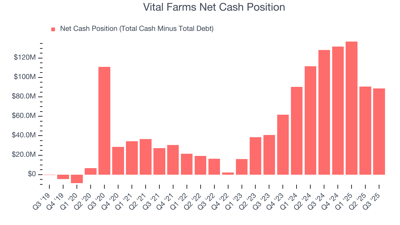 Vital Farms Net Cash Position