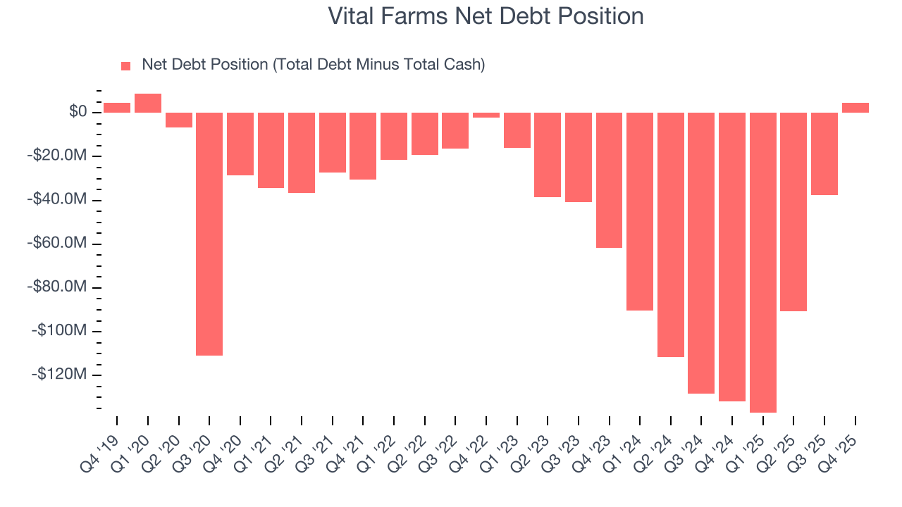 Vital Farms Net Debt Position