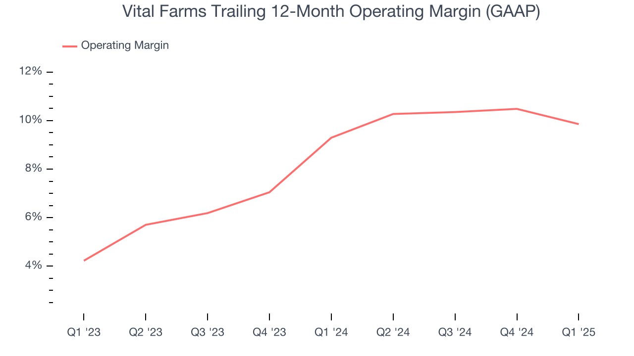 Vital Farms Trailing 12-Month Operating Margin (GAAP)