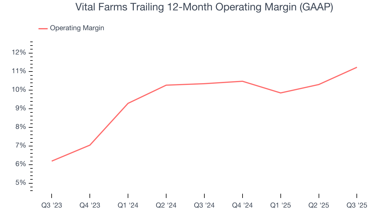 Vital Farms Trailing 12-Month Operating Margin (GAAP)
