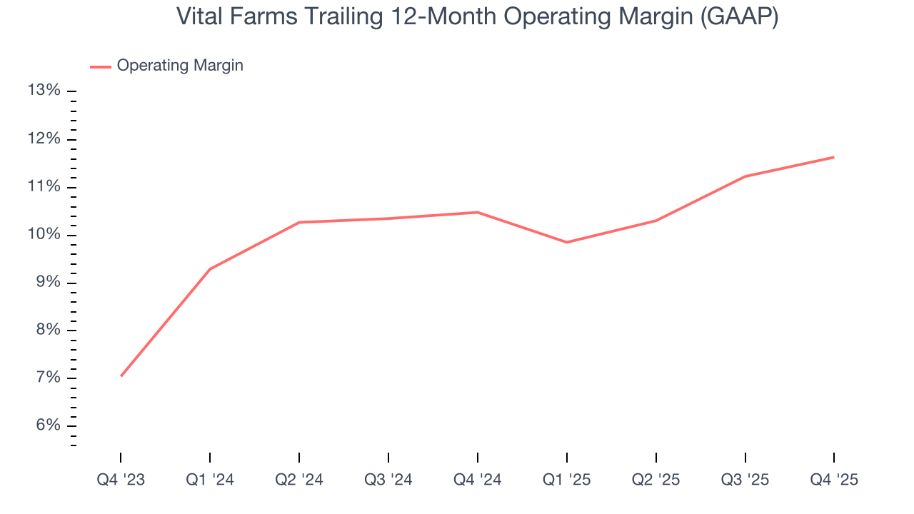 Vital Farms Trailing 12-Month Operating Margin (GAAP)