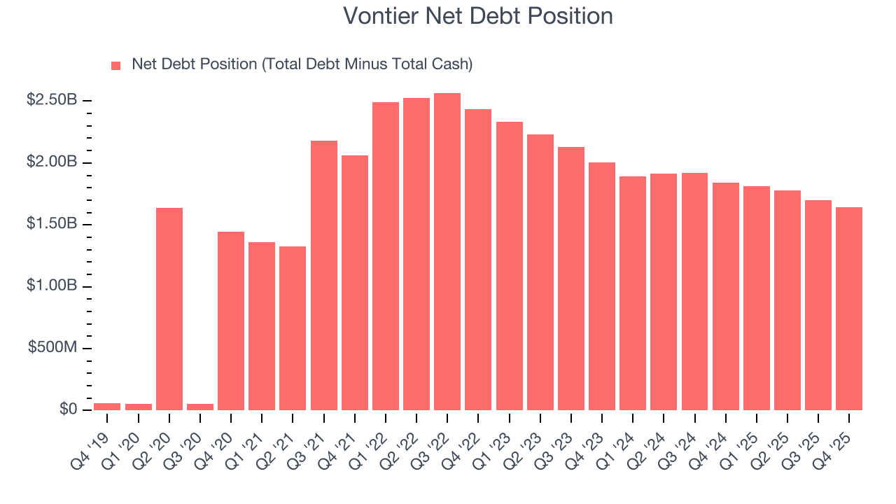 Vontier Net Debt Position