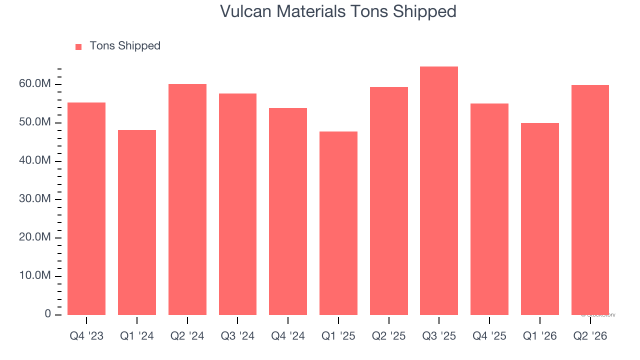 Vulcan Materials Tons Shipped
