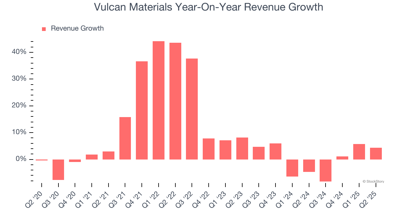 Vulcan Materials Year-On-Year Revenue Growth