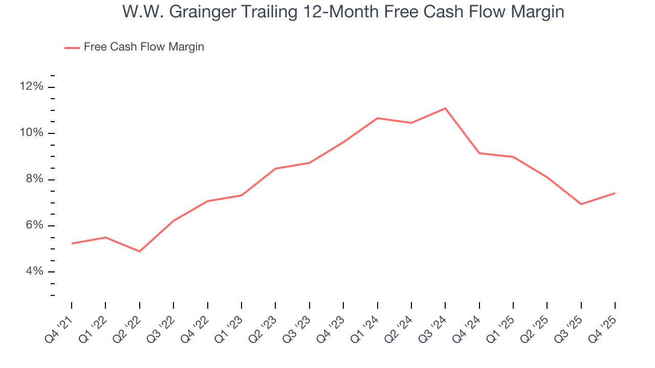 W.W. Grainger Trailing 12-Month Free Cash Flow Margin