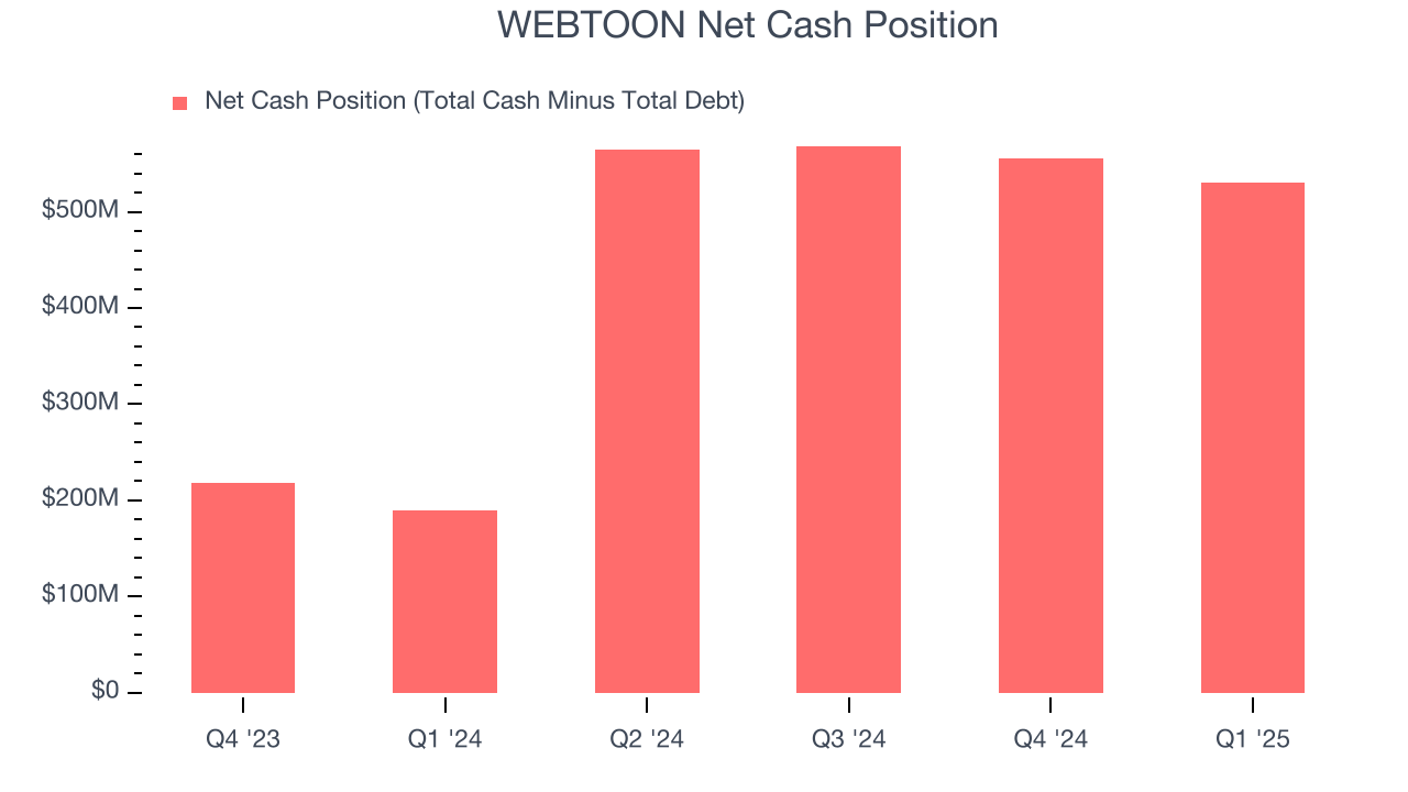 WEBTOON Net Cash Position