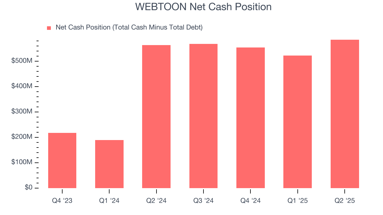 WEBTOON Net Cash Position