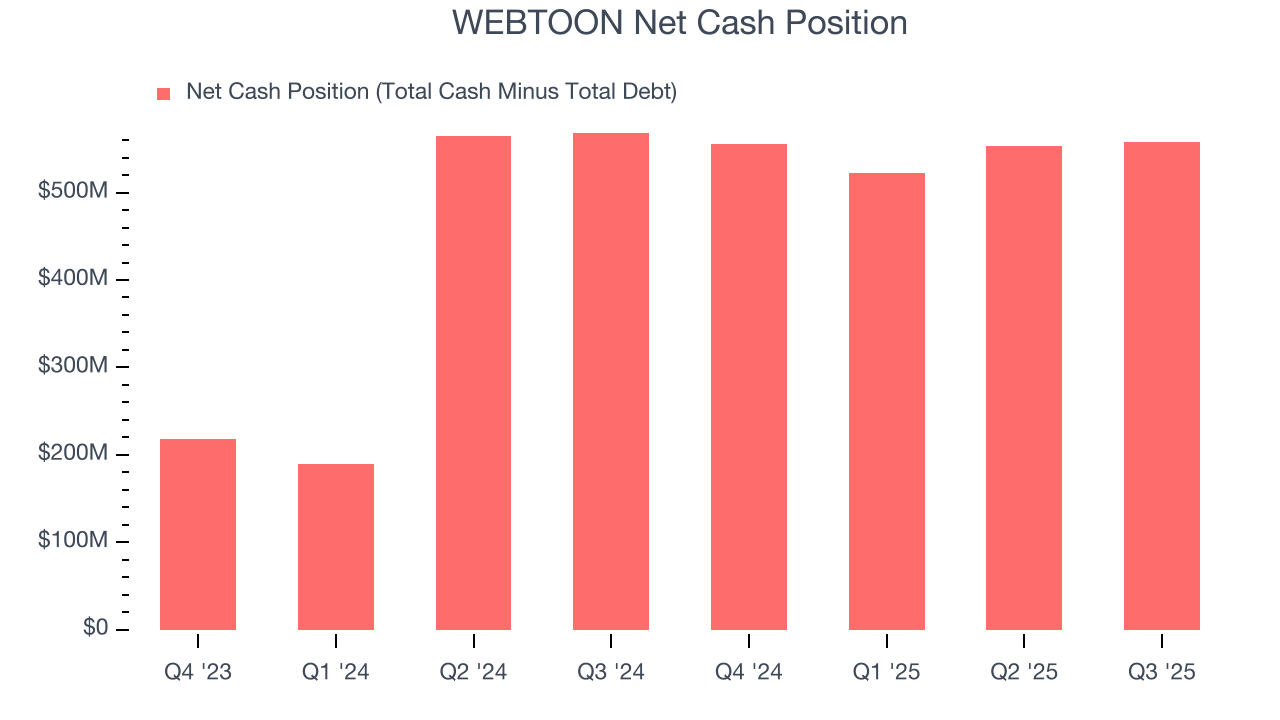 WEBTOON Net Cash Position