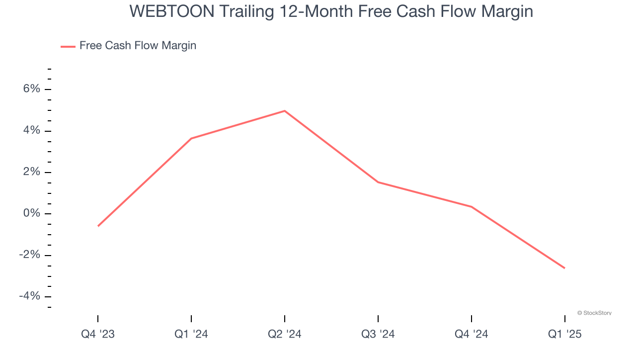 WEBTOON Trailing 12-Month Free Cash Flow Margin
